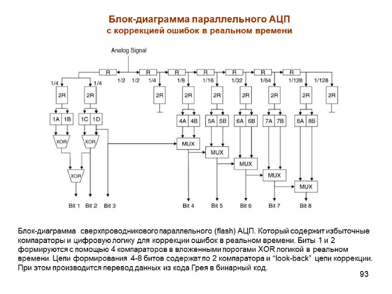 93 Блок-диаграмма  сверхпроводникового параллельного (flash) АЦП. Который содержит избыточные компараторы и цифровую логику